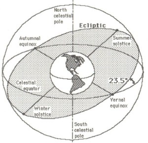 ecliptic plane 2