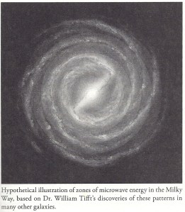 Galaxy sketch of microwave energy zones