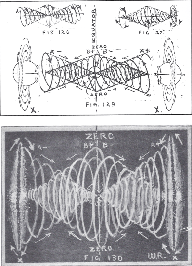 LOOPS OF FORCE IN AN ELECTRICAL CURRENT ARE WOUND UP CENTRIPETALLY, JUST AS SOLAR AND STELLAR SYSTEMS ARE WOUND UP IN THE HEAVENS. CENTRIFUGAL FORCE UNWINDS THEM FOR REWINDING AND REPETITION
